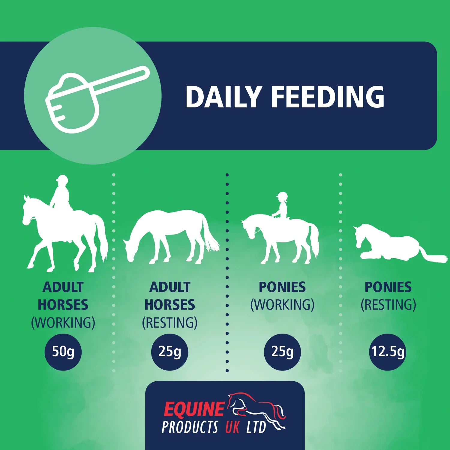 Equine Products Selenavite E Powder